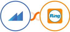 Metroleads + RingCentral Integration