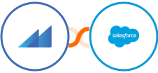 Metroleads + Salesforce Integration