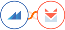 Metroleads + SendFox Integration