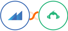 Metroleads + Survey Monkey Integration