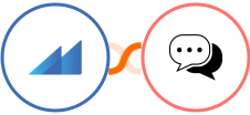 Metroleads + Teleos Integration