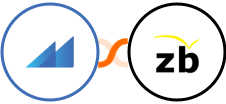 Metroleads + ZeroBounce Integration