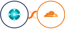 Microsoft Dynamics 365 Business Central (Beta + Cloudflare Integration