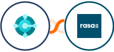 Microsoft Dynamics 365 Business Central (Beta + rasa.io Integration