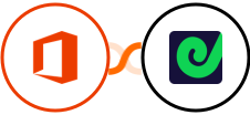 Microsoft Office 365 + Geckoboard Integration