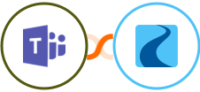 Microsoft Teams + Ryver Integration