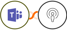 Microsoft Teams + Sozuri Integration