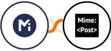 Mightyforms + MimePost Integration