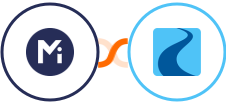 Mightyforms + Ryver Integration