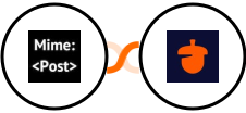 MimePost + Nutshell Integration