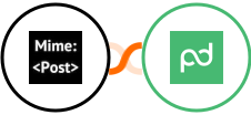 MimePost + PandaDoc Integration