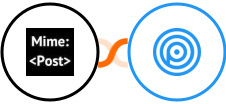 MimePost + Personizely Integration