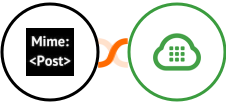 MimePost + Plivo Integration