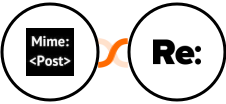 MimePost + Re:plain Integration