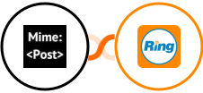 MimePost + RingCentral Integration