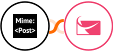 MimePost + Sendlane Integration