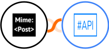 MimePost + SharpAPI Integration