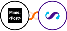 MimePost + Smoove Integration