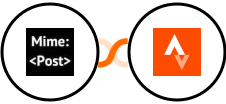 MimePost + Strava Integration