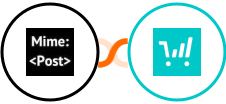 MimePost + ThriveCart Integration