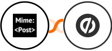 MimePost + Unbounce Integration