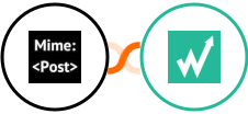 MimePost + Wachete Integration