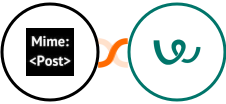 MimePost + Workable Integration