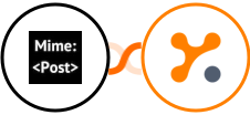 MimePost + Yanado Integration