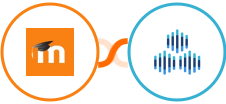 Moodle + TexAu Integration