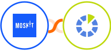 Moskit + RedmineUp Integration