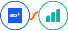 Moskit + Ultramsg Integration