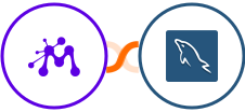 Moxie + MySQL Integration