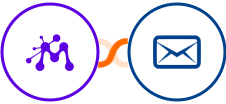 Moxie + QuickEmailVerification Integration