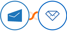 MSG91 + Convertful Integration