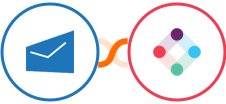 MSG91 + Iterable Integration