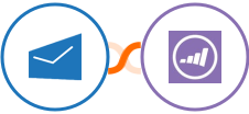 MSG91 + Marketo Integration