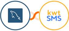 MySQL + kwtSMS Integration