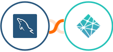 MySQL + Netlify Integration