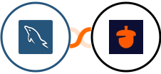 MySQL + Nutshell Integration