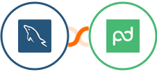 MySQL + PandaDoc Integration