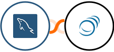 MySQL + PipelineCRM Integration