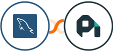 MySQL + ProfitWell Integration