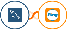 MySQL + RingCentral Integration