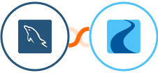 MySQL + Ryver Integration