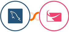 MySQL + Sendlane Integration