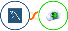 MySQL + Site24x7 Integration