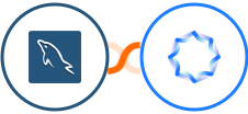 MySQL + Synthesia Integration