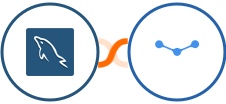 MySQL + Tarvent Integration