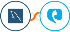 MySQL + Toky Integration