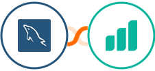 MySQL + Ultramsg Integration